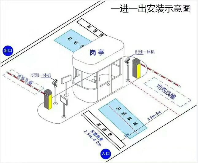 安康汉阴县标准manbext登陆
系统安装图