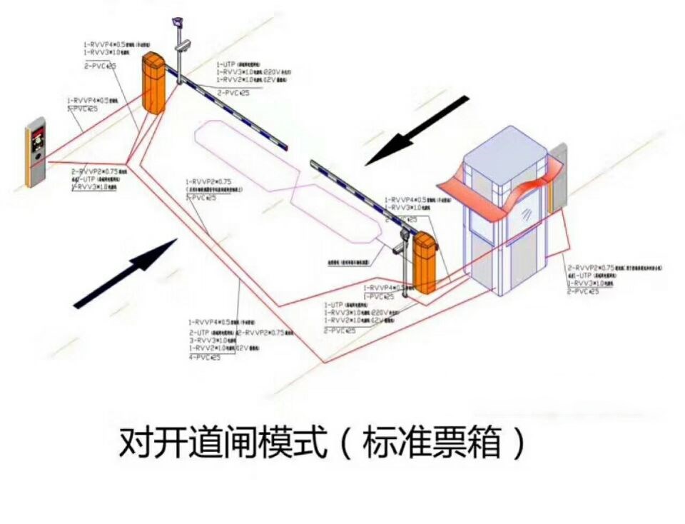 安康汉阴县对开道闸单通道收费系统